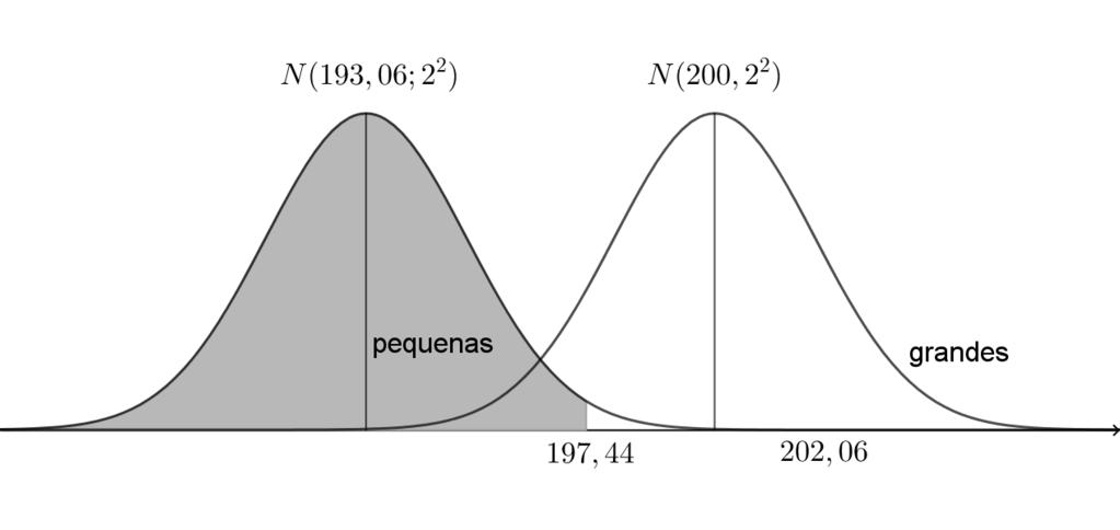 36 CAPÍTULO 7. A DISTRIBUIÇÃO NORMAL (a) regulagem original (b) regulagem com % de tubos grandes Figura 7.4 Exemplo 7.8 - regulagem de máquinas Exemplo 7.