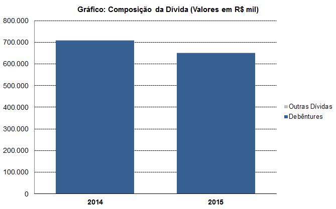 Não temos conhecimento de eventual omissão ou inverdade, contida nas informações divulgadas pela Emissora ou, ainda, o inadimplemento ou atraso na obrigatória prestação de informações, no decorrer do