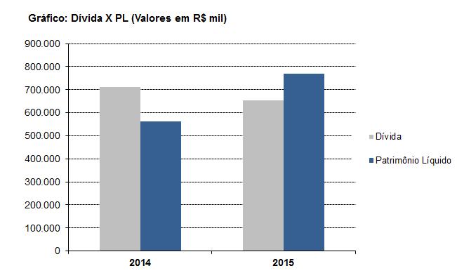 GARANTIA As debêntures são da espécie com garantia real e contam com garantia adicional fidejussória.