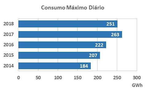 12 GWh para qualquer distribuição nas entradas terminal ou interligação em regime estacionário 2.