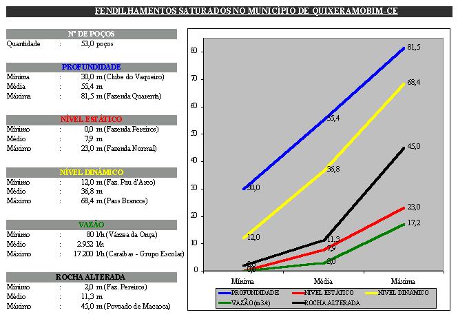 CONCLUSÕES Visando atingir os objetivos propostos nesta pesquisa hidrogeológica, para contribuir na captação de água subterrânea do aqüífero cristalino, podemos tirar as seguintes conclusões dos