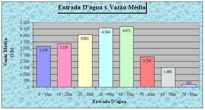 (Tabela 01)