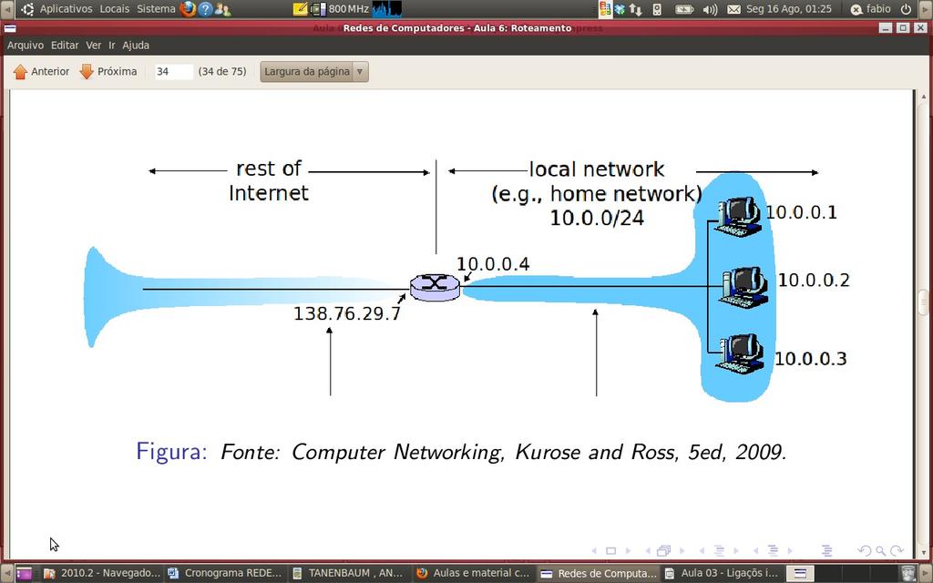 Network Address