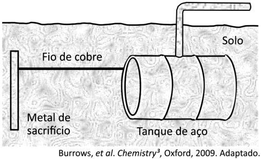 Comparando os óxidos CO e CO 2, qual seria o mais estável? Explique, com base na figura apresentada acima.