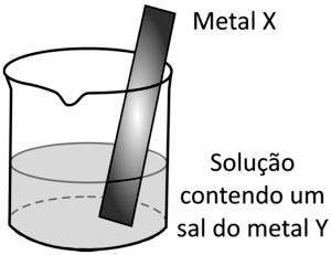 catódica com um metal de sacrifício.