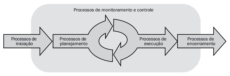 liderança. Assertiva: Nessa metodologia, o referido objetivo deve ser classificado na perspectiva interna.