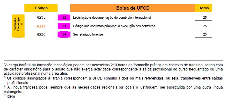 Formações modulares Sem aprovação até à presente data pela entidade tutelar Centro de Novas Oportunidades RVCC percursos de nível básico e de nível secundário Curso de Português para falantes de