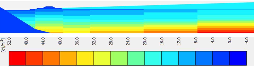 103 Figura 5.4 Escala de cores ilustrando a variação da resistência ao cisalhamento não drenada S u em função da profundidade. Figura 5.5 Distribuição das tensões horizontais (acima) e verticais (abaixo) na análise estática.