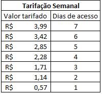 Site 1. Acesse o site https://appstore.vivo.com.br/aplicativos-servicos/vivo-app-store e procure pelo Vivo Flip. 2. Escolha e clique no melhor plano para você: assinatura mensal ou, semanal; 3.