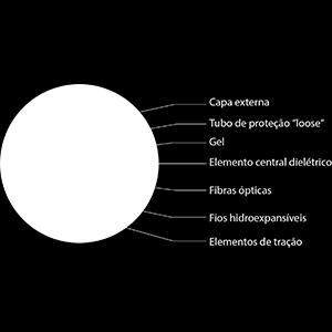 5 ± 0,2 11.9 ± 0,2 48 11.9 ± 0,2 11.9 ± 0,2 12,3 ± 0,2 60 e 72 12.9 ± 0,2 12.9 ± 0,2 13.3 ± 0,2 96 14.