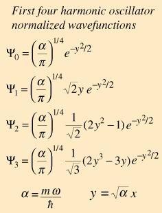 O Oscilador Harmônico Caso quântico Funções de Onda do Oscilador Harmônico As soluções são da forma: ψ n (x) = C n e -mωx^2/2ħ H n (x), onde C n = const. de norm.