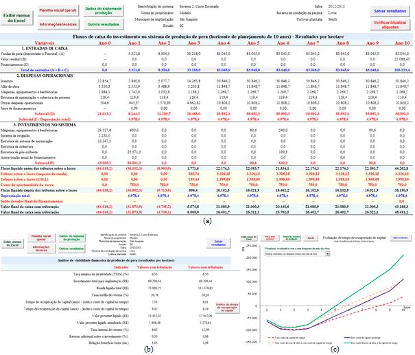 GestFrut_Pera: Sistema para Avaliações Econômico-financeiras da Produção de Peras 11 Em relação aos resultados de viabilidade financeira sob condições determinísticas, o sistema traz resultados em