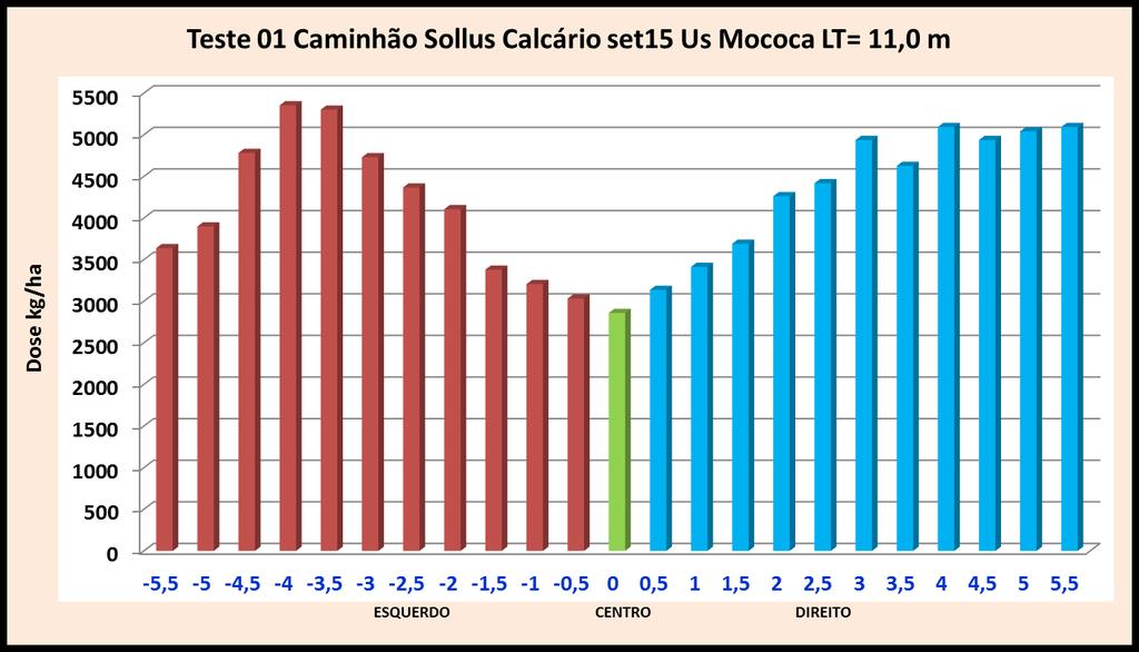 Teste Qualidade de Aplicação Média 4230 Desvio 781,60104 CV