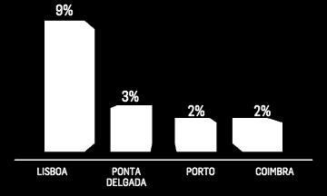 reencaminhados + de 15.