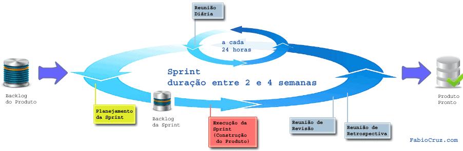 Ciclo de vida