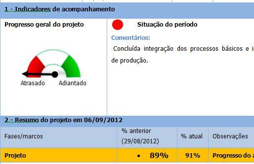 Taskboard