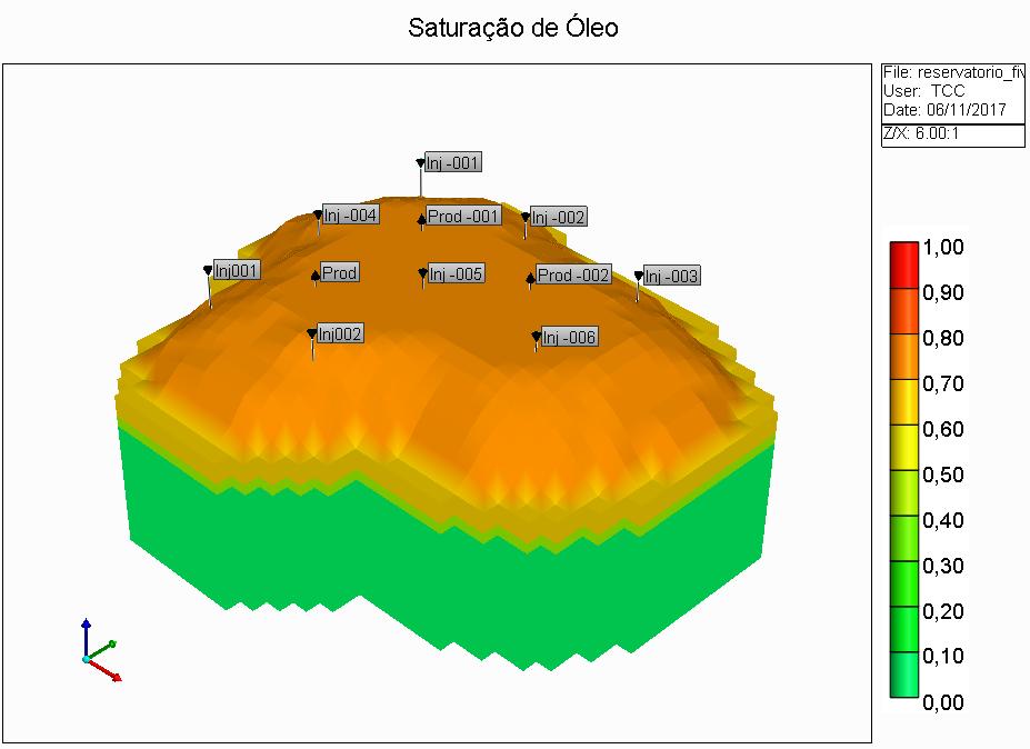 Foram feitas duas configurações de malhas, uma five-spot normal com um total de 11 poços (8 injetores e 3 produtores) e outra five-spot invertida (3 injetores e 8 produtores), onde também foram