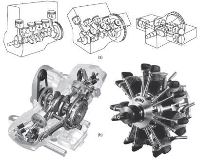 34 Figura 15 Disposição dos cilindros. Fonte: Extraído do Livro Motores Combustão Interna Brunetti (2011).