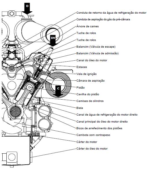 35 Figura 17 Disposição dos cilindros motor ciclo Otto em V. Fonte: Extraído do Livro Motores a Combustão Interna Penido (1983). 3.1.2.