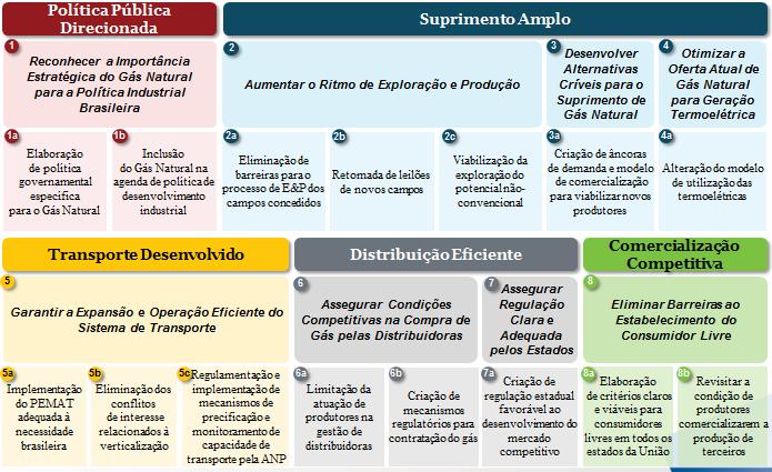 * Perdas Estimadas de US$ 47 a 114 bi/ano em 2025 É hora de construir soluções