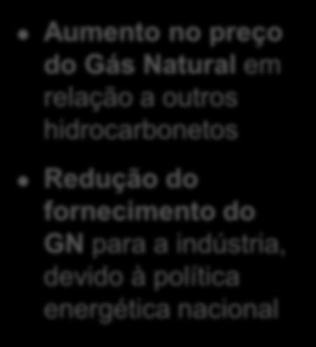 ex-petrobras (MM m 3 / dia) 60 55 50 45 40 35 30 25 20 15 10 5 0 0% 49,6 49,7 47,7 49,6 +14% 40,2