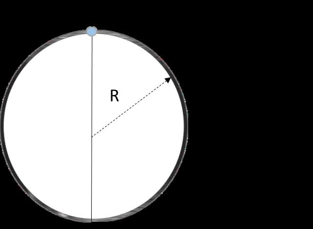 angular ω, com seu ponto inicial sendo o marcado na imagem, calcule o vetor posição em função do tempo. A situação representada na imagem refere-se a t = 0.