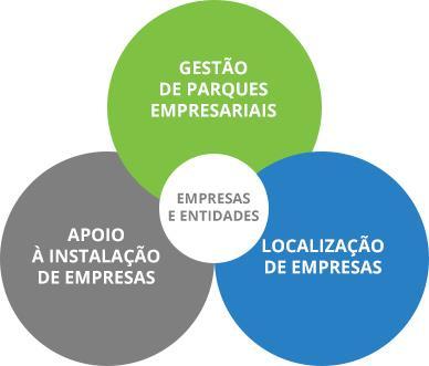 empresarial.