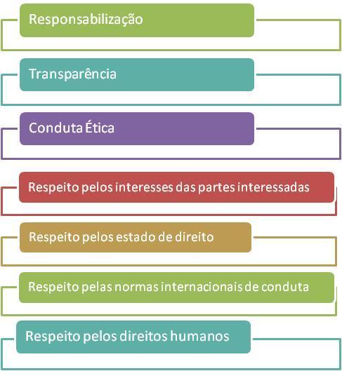 ISO 26000 - LINHAS DE ORIENTAÇÃO DA