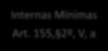 III. Alíquotas do ICMS Iniciativa Aprovação Alíquotas Mínimo 1/3 do Senado Maioria Absoluta Presidente ou 1/3 Senadores Maioria Absoluta