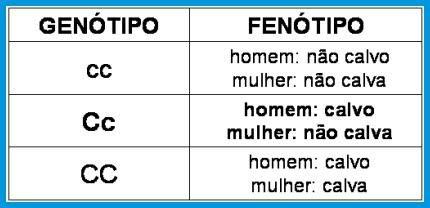 Muitos referem-se ao daltônico como aquela pessoa que confunde o verde com o vermelho, e vice-versa, porém esse é um conceito errôneo.