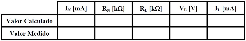 4.2.9. Para efeito de comprovação, coloque uma carga RL de 560Ω na saída e meça VL e IL na carga RL. Preencha a Tabela 3. Tabela 15 - Comprovação do teorema de Thévenin 4.3. Determinação do Equivalente de Norton.