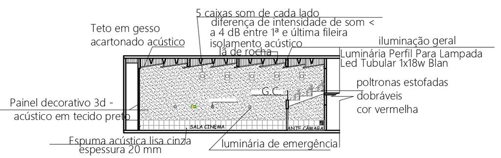 DETALHAMENTO SALA DE