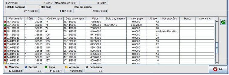 Contas a Pagar Controle das contas geradas pela Entrada (compra). 1.