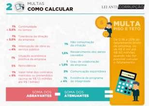 Perícia e Compliance Compliance e a perícia Programa deve ser: Entendido