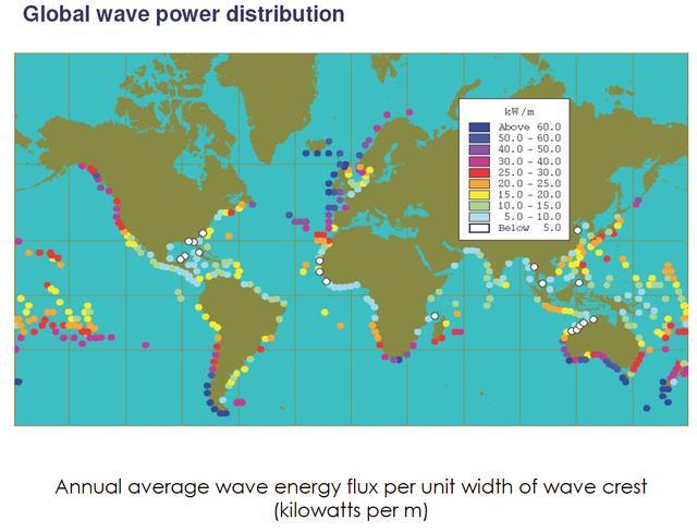 Potencial Local - Mundo (qualitativo) Fonte: