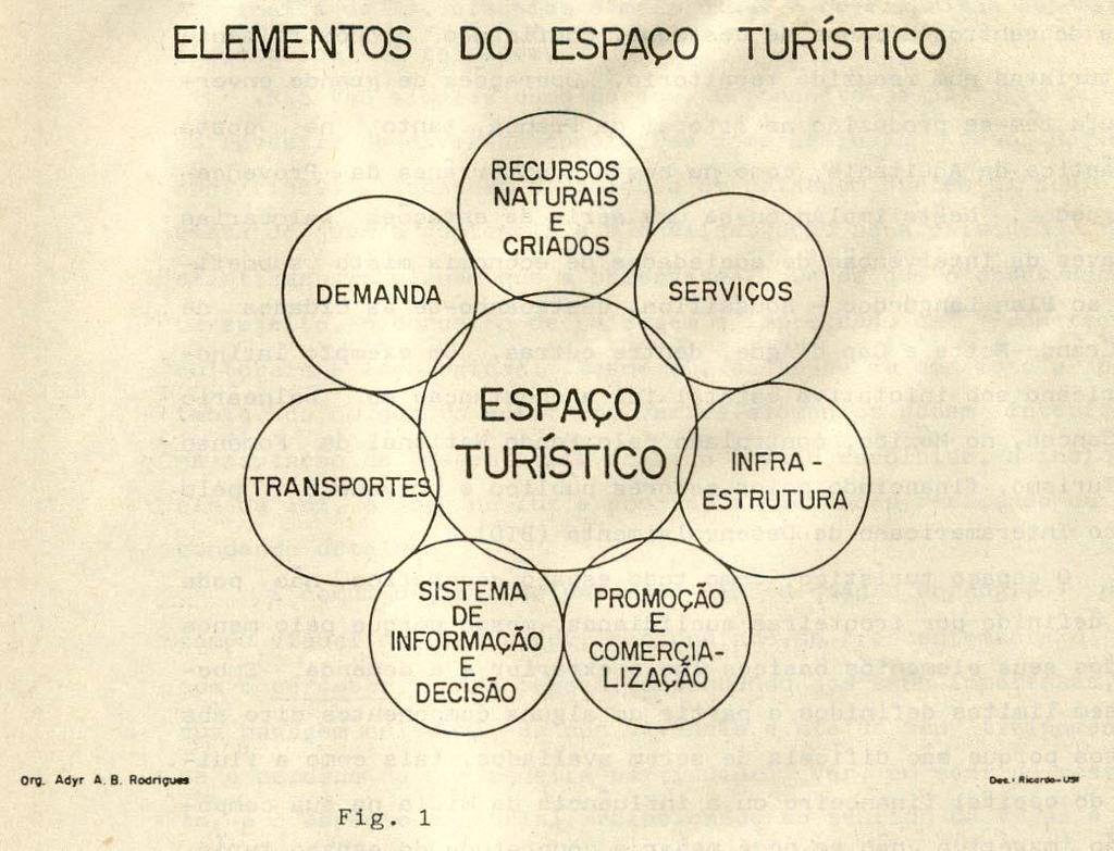 Os subsistemas que compões o sistema