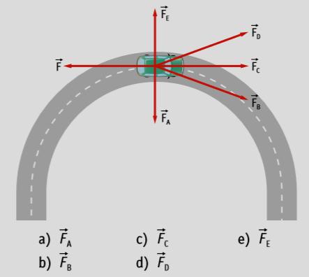 13) Um carro movimenta-se com velocidade constante (módulo) num trecho circular de uma estrada plana conforme a figura abaixo.