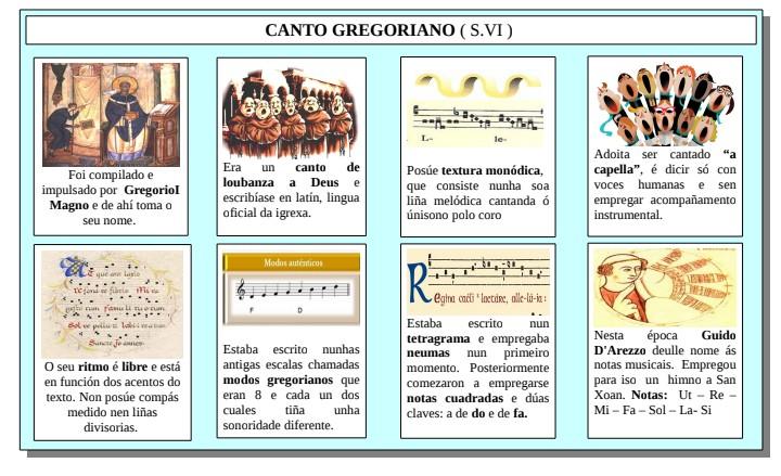 6. OS INICIOS DA MÚSICA ESCRITA: O CANTO GREGORIANO Exercicios 1. Quen foi o impulsor e difusor do canto gregoriano? 2. En que consistía o canto gregoriano? 3.