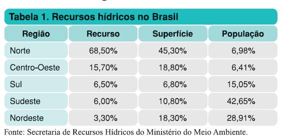 CARACTERÍSTIAS GERAIS Brasil possui a mais rica rede