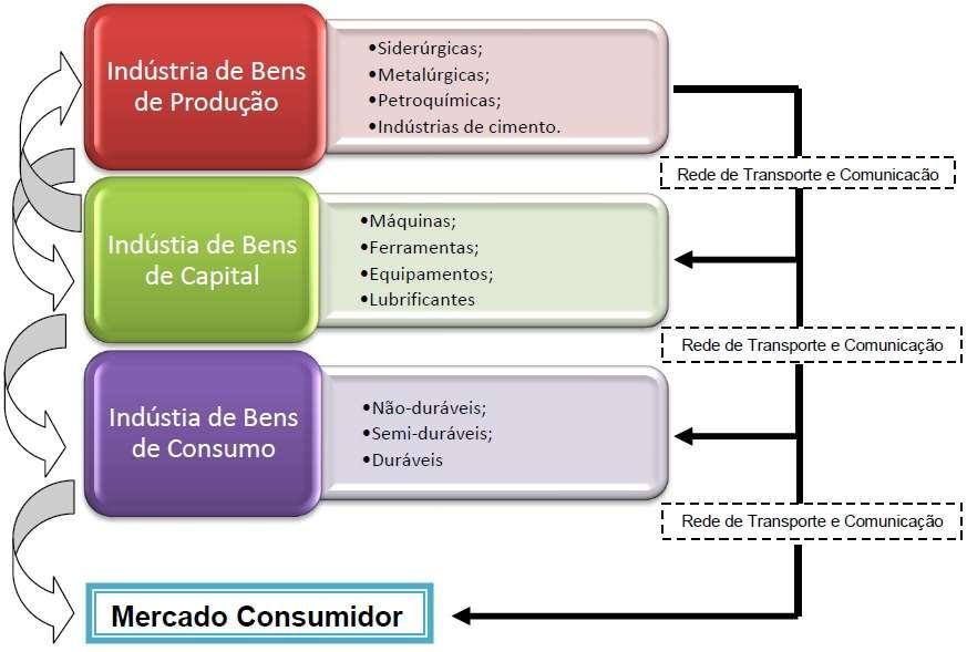 TIPOS DE INDÚSTRIA QUESTÃO 04 A instalação industrial em uma região depende dos fatores favoráveis, que podem ser considerados gerais ou específicos.