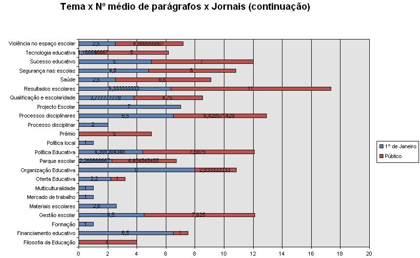 parágrafos x Jornais foi dividido em