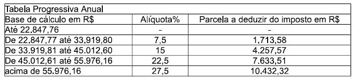 594,92 9,00 de 2.594,93 até 5.