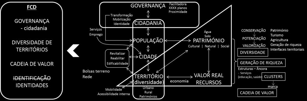 Focalização (nov2014)