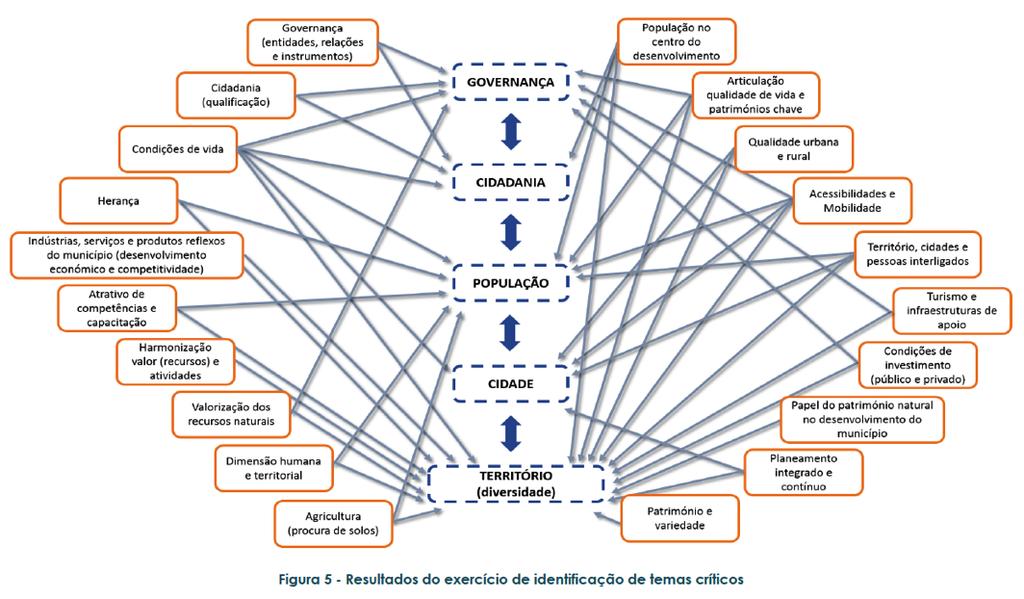 Envolvimento da Comunidade AAE Workshop