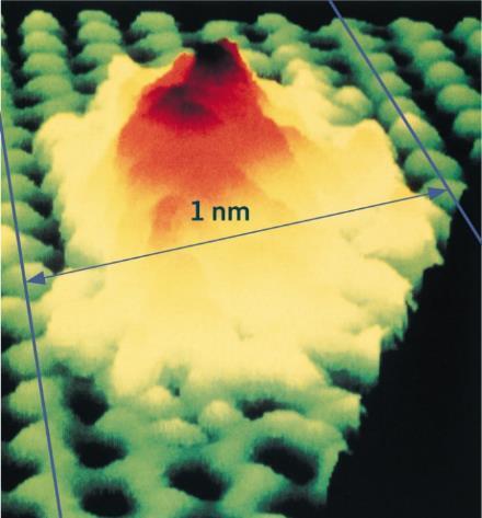 Escala atómica Microscopia