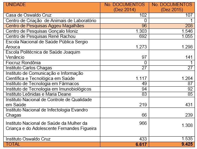 Alguns dados estatísticos 12/05/2016 POLÍTICA DE ACESSO