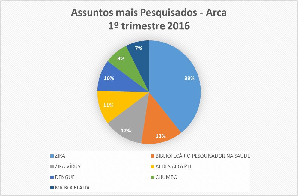 Alguns dados estatísticos 12/05/2016 POLÍTICA DE ACESSO