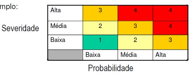 Avaliação de riscos