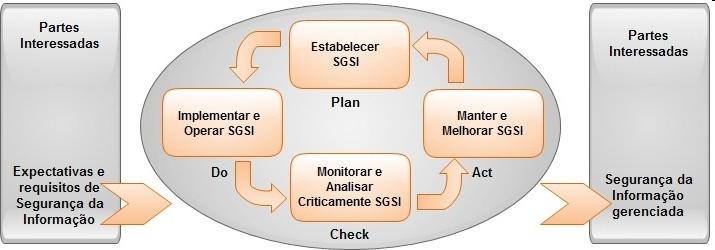 Estrutura do Modelo ISO/IEC 27001 Prover a