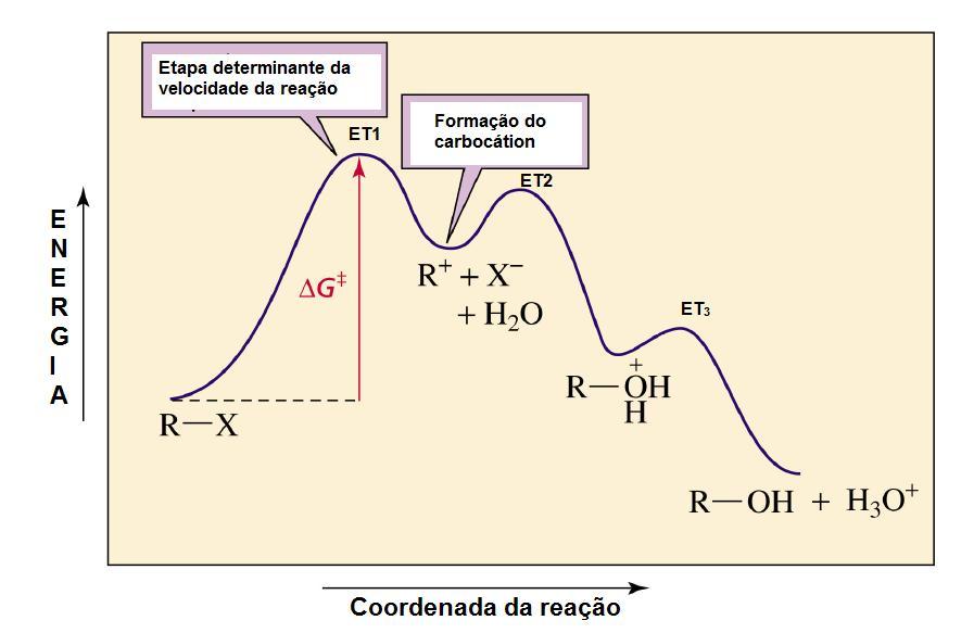 Diagrama de energia